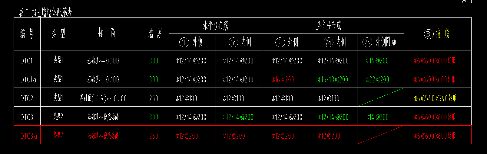 擋土墻