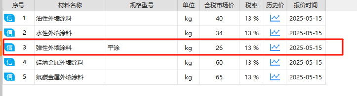 扣減