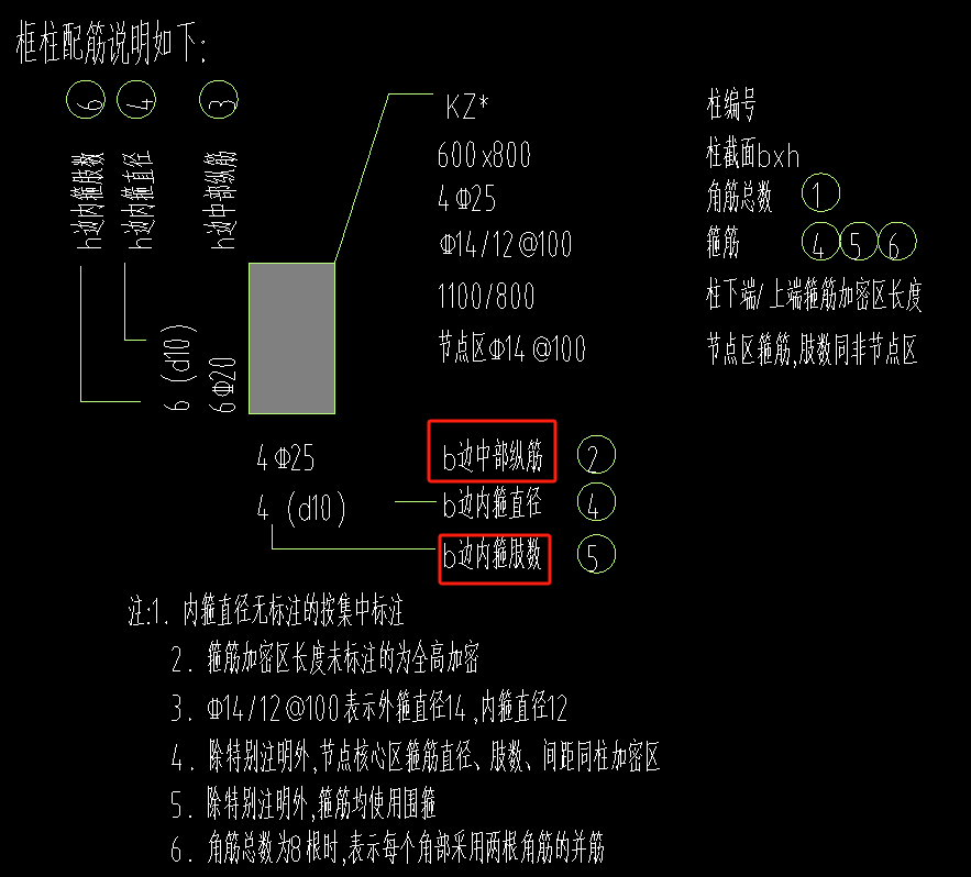 內(nèi)箍