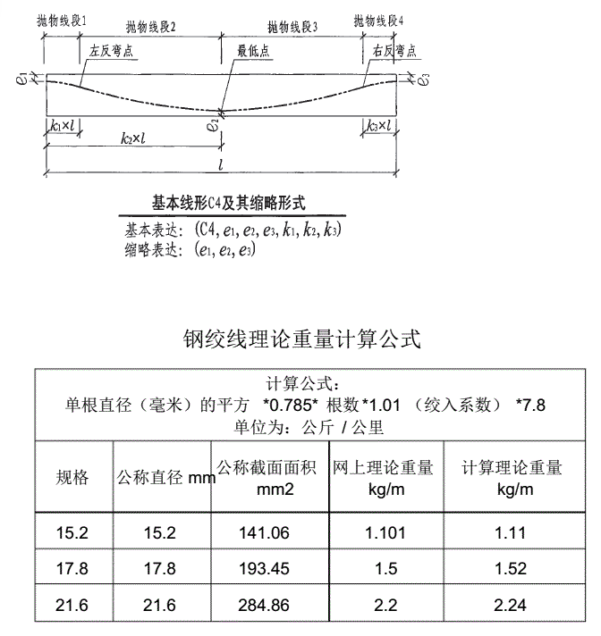 廣聯(lián)達(dá)服務(wù)新干線