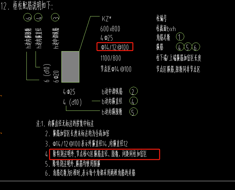 核心箍筋