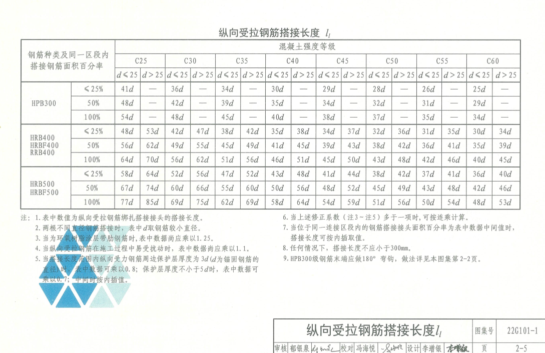 廣聯(lián)達(dá)服務(wù)新干線