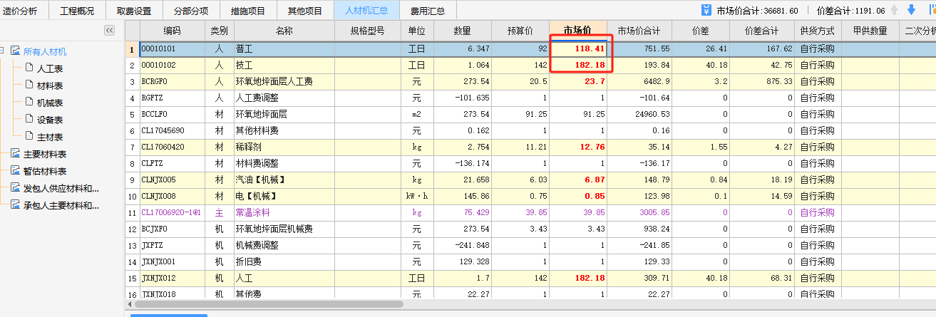 稅金