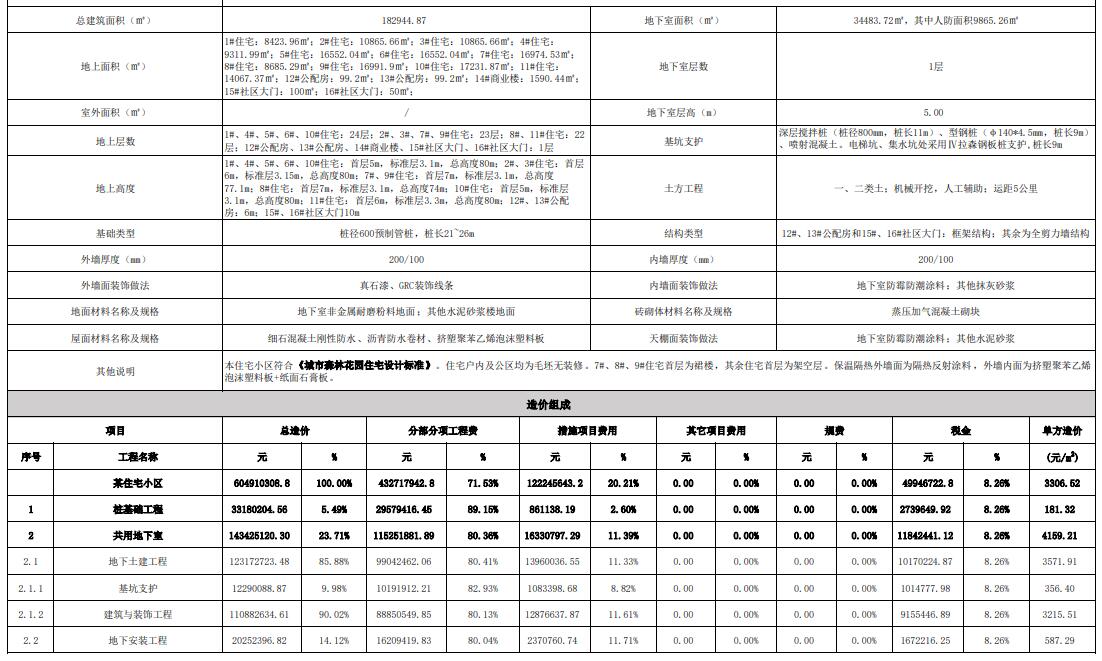 技術經濟指標