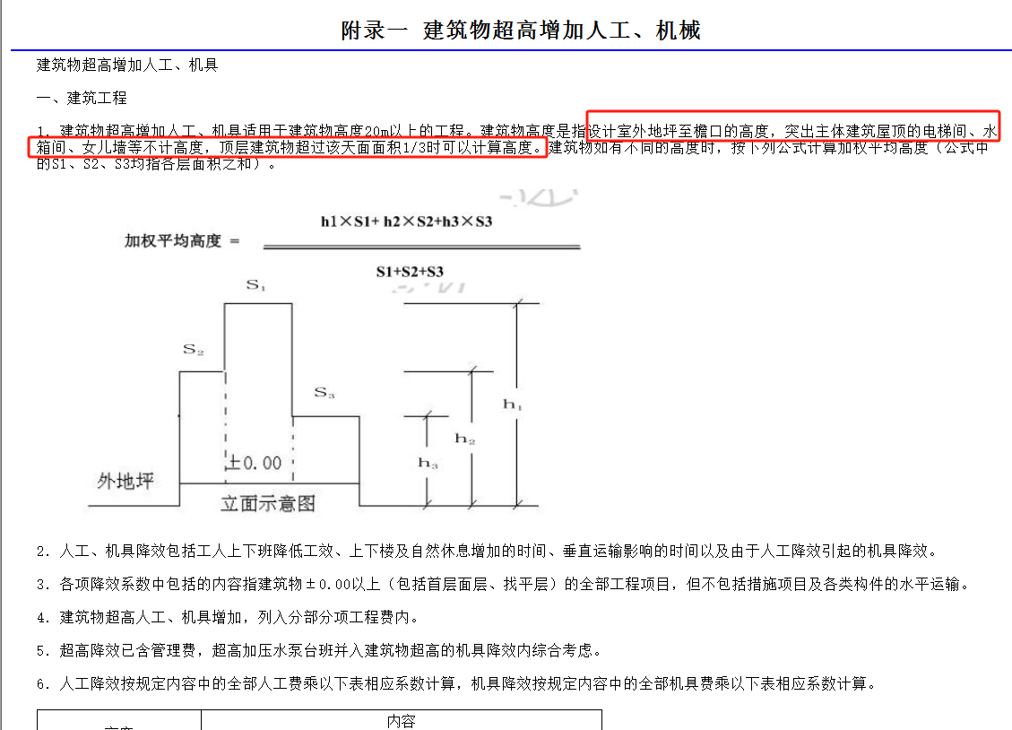 超高