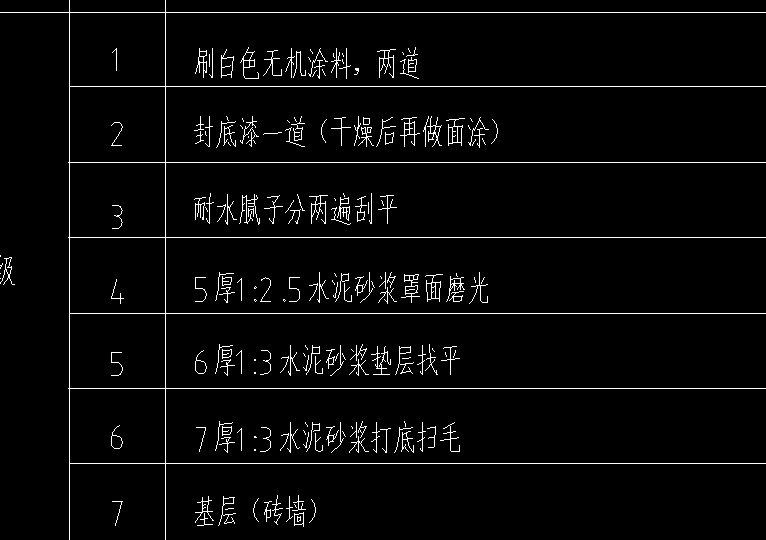 抹灰定額
