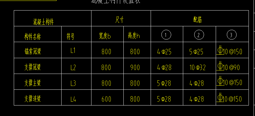 梁用