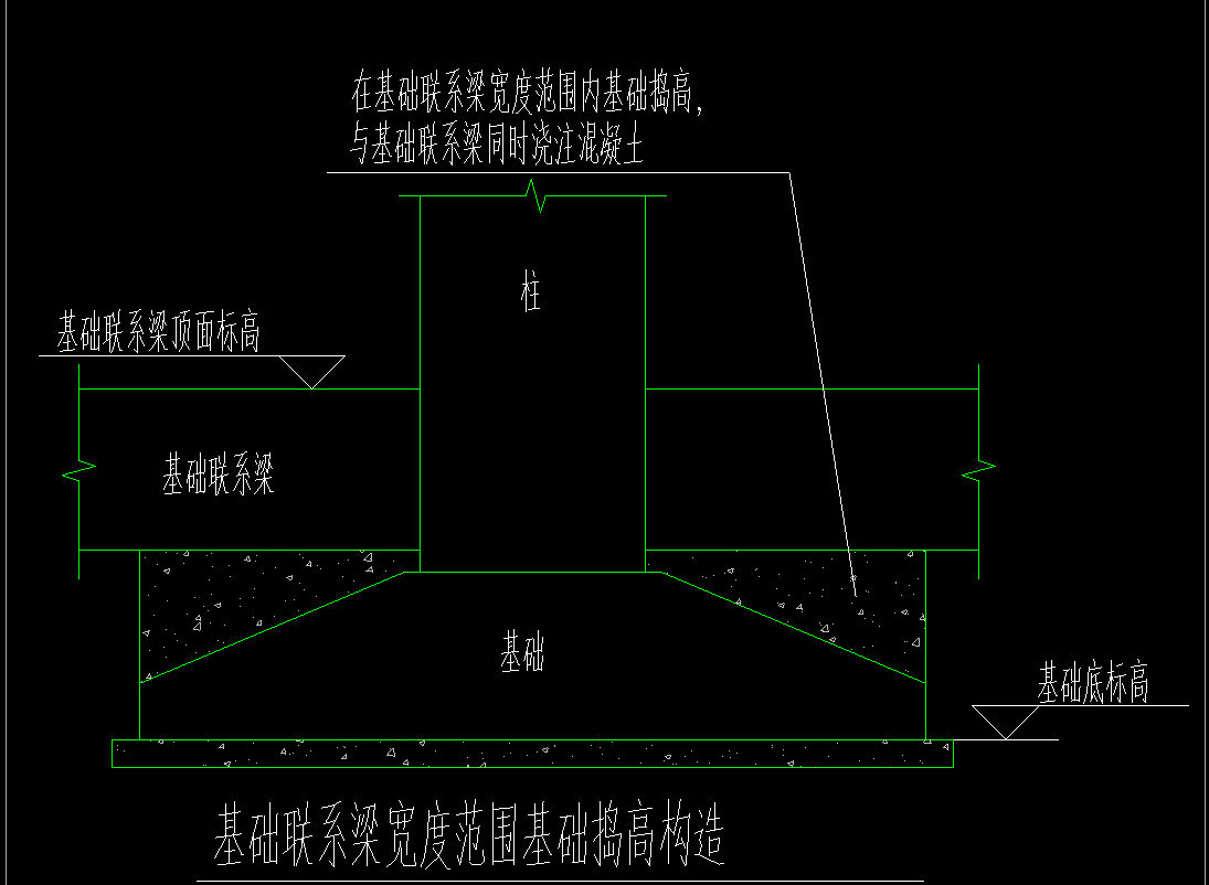 獨(dú)基