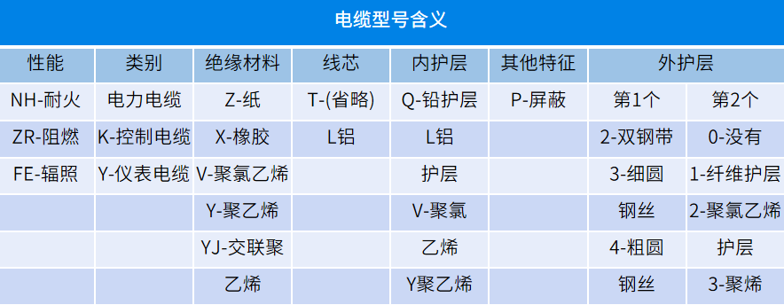 識圖