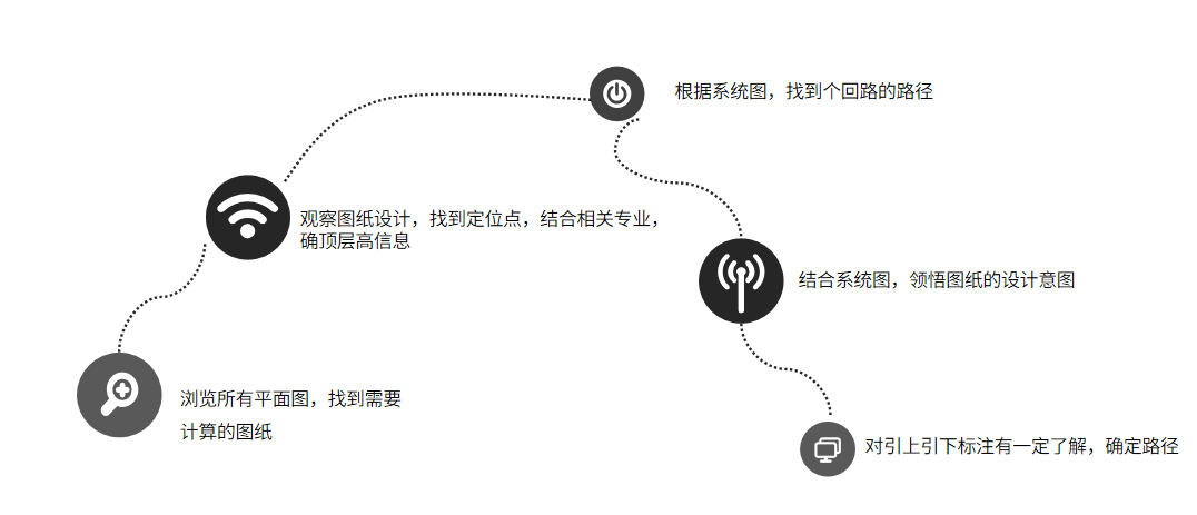 計算技巧
