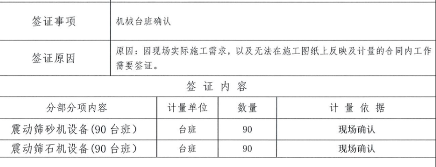 措施項(xiàng)