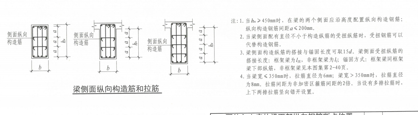 腹板高度