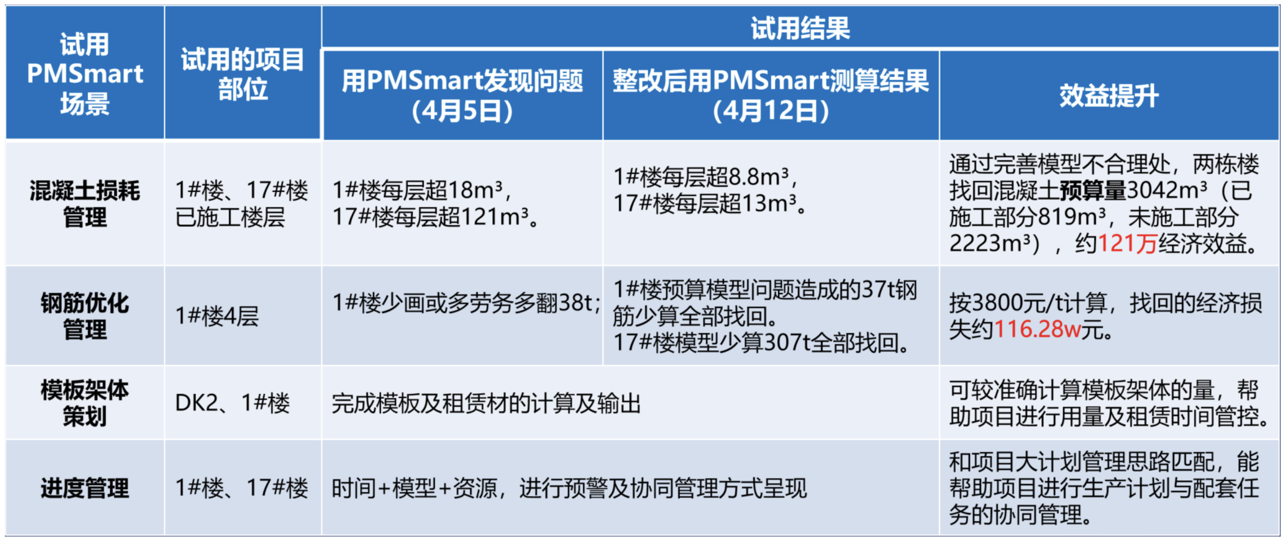 1753080860748070827.png 建筑行業(yè)專業(yè)資訊門戶-新干線頭條