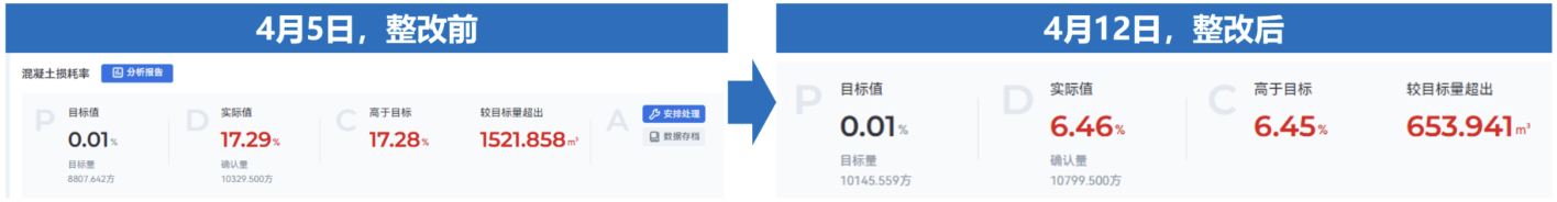 軟件應(yīng)用