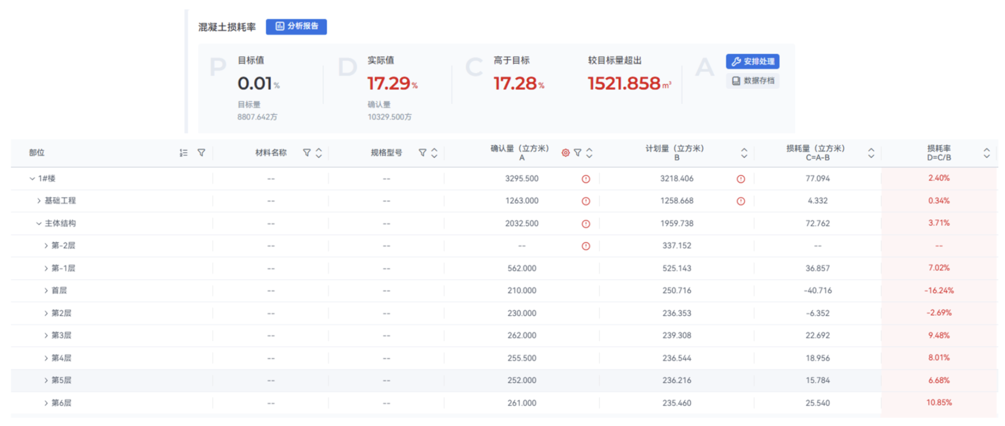建筑行業(yè)專業(yè)資訊門戶-新干線頭條