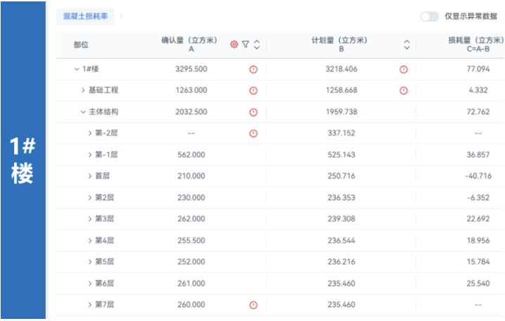 建筑行業(yè)專業(yè)資訊門戶-新干線頭條