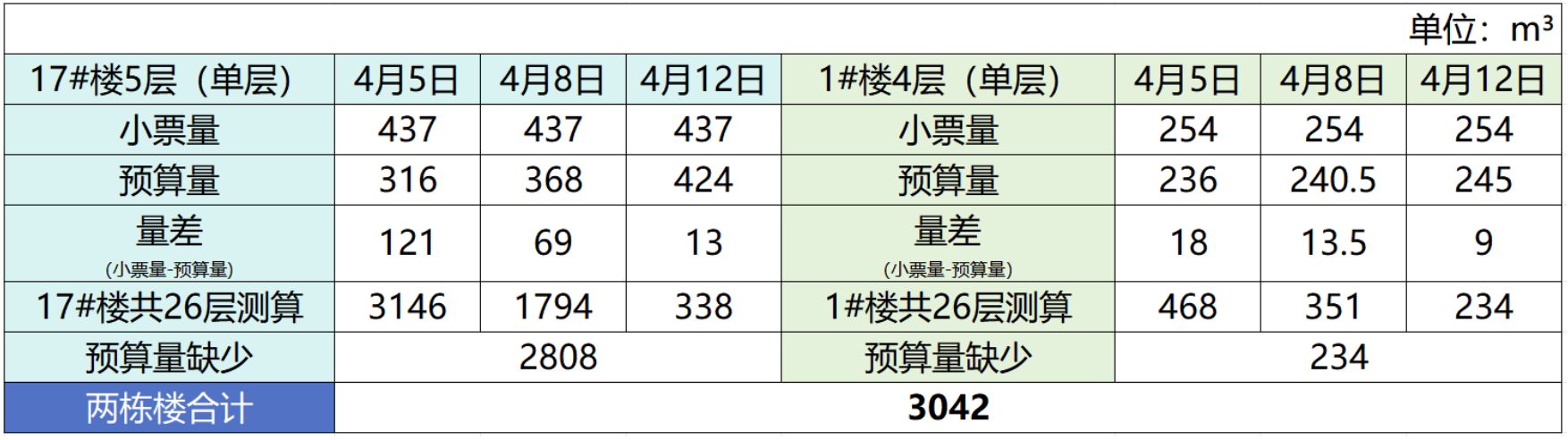 建筑行業(yè)專業(yè)資訊門戶-新干線頭條