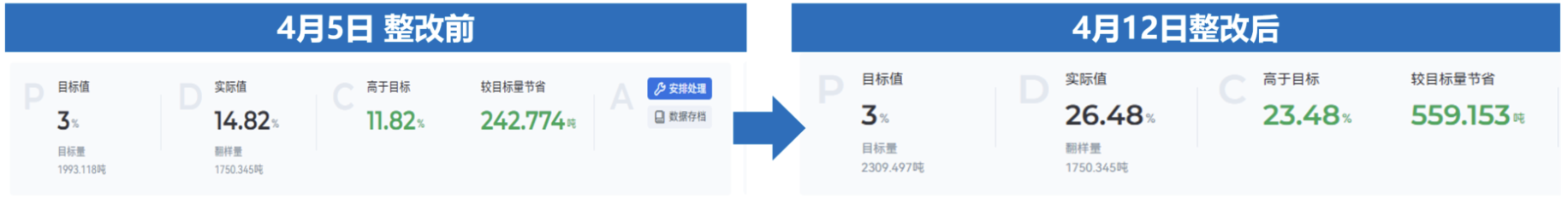 軟件應(yīng)用
