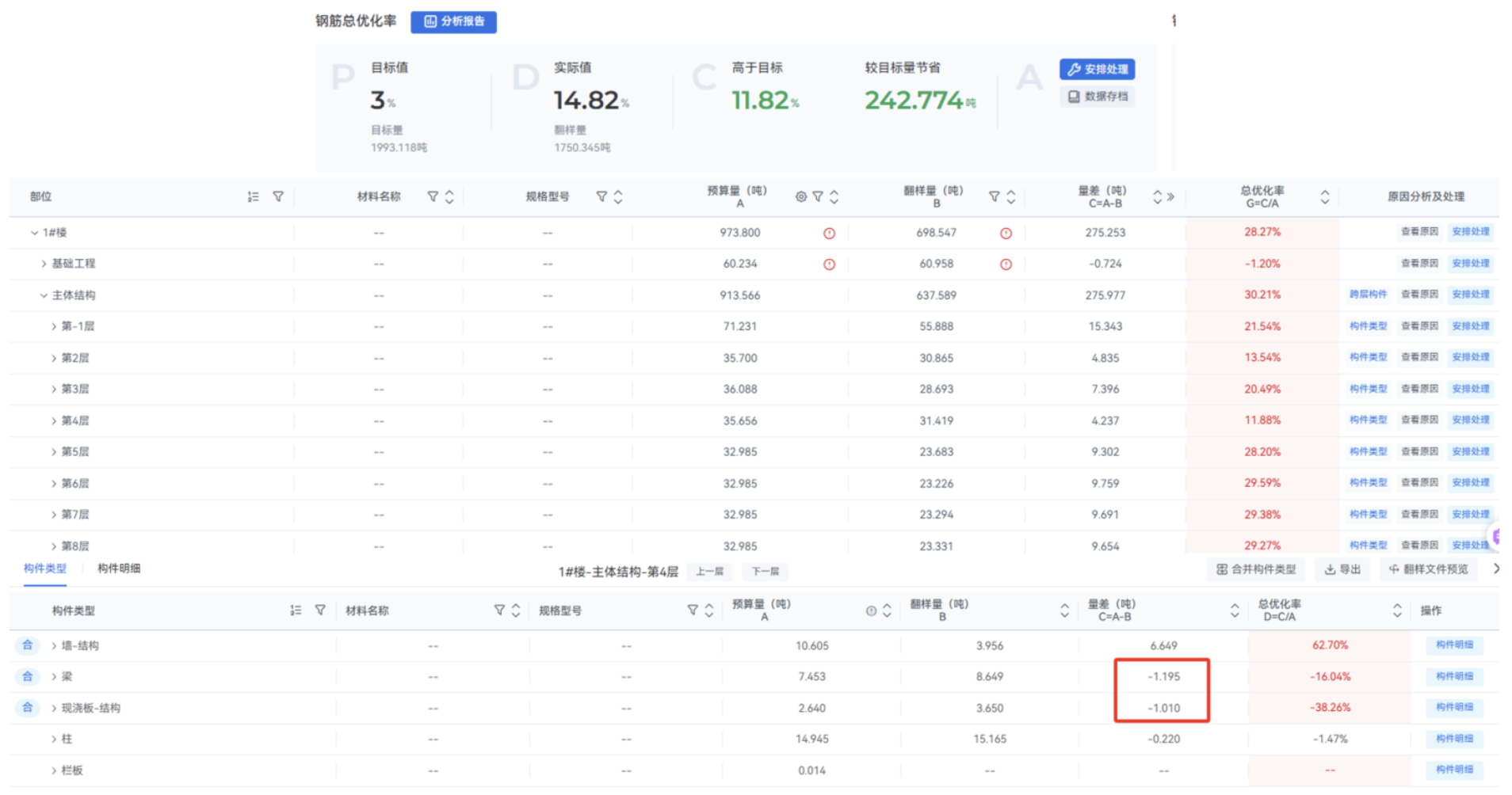 建筑行業(yè)專業(yè)資訊門戶-新干線頭條