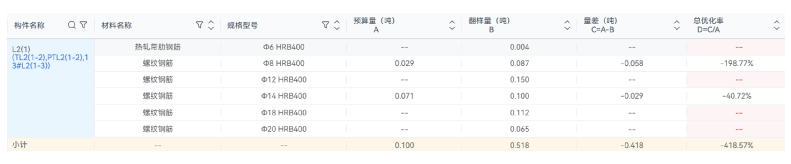 建筑行業(yè)專業(yè)資訊門戶-新干線頭條