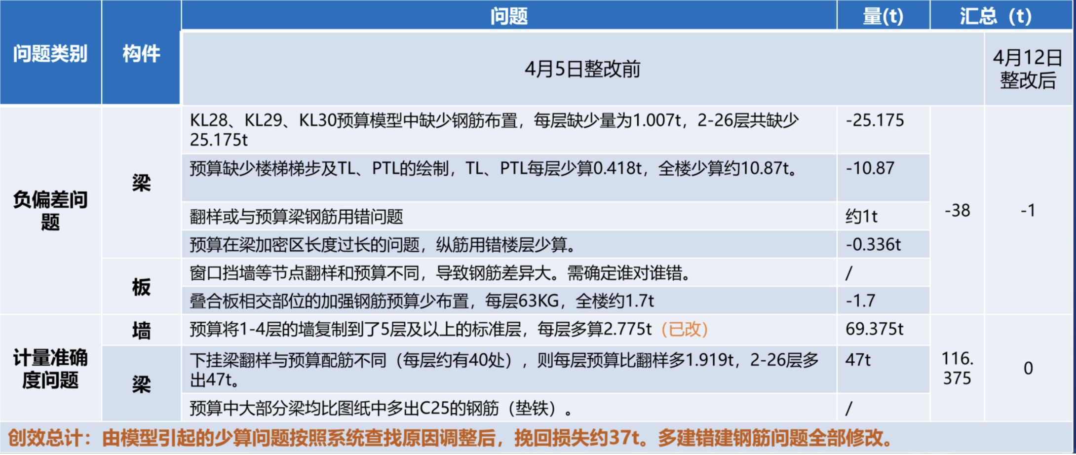 建筑行業(yè)專業(yè)資訊門戶-新干線頭條