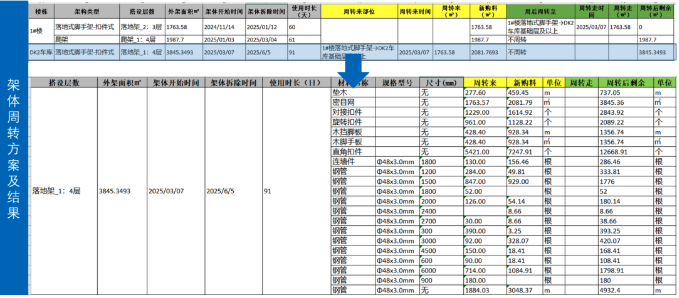 建筑行業(yè)專業(yè)資訊門戶-新干線頭條