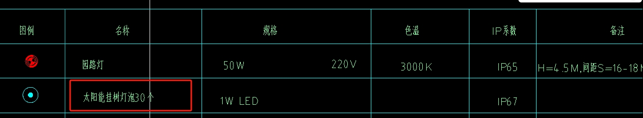 如何組價(jià)