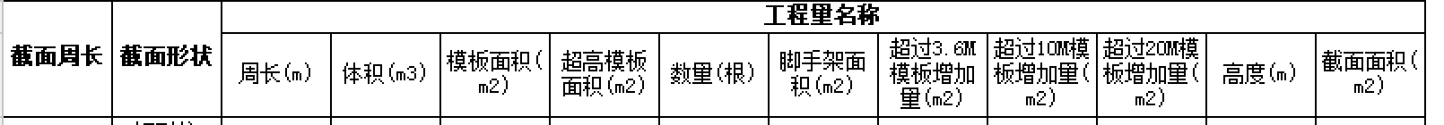 超過3.6