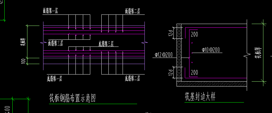 封邊鋼筋
