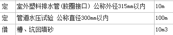 套定額