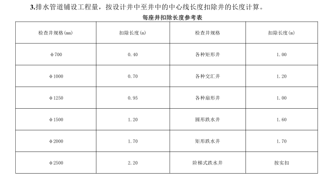 管道基礎(chǔ)