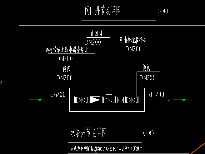 套清單