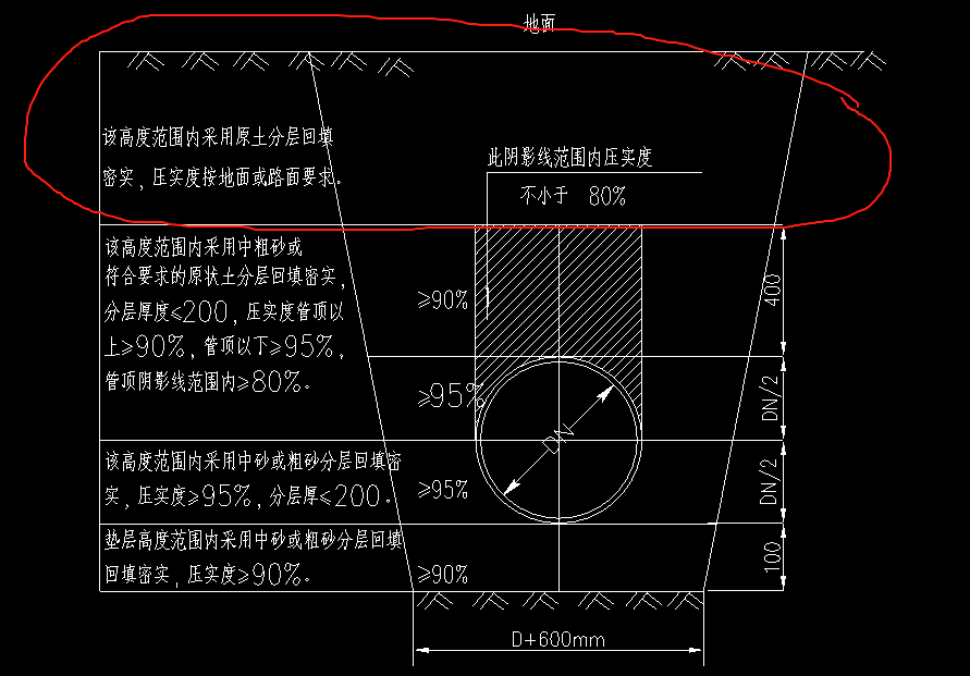 給排水