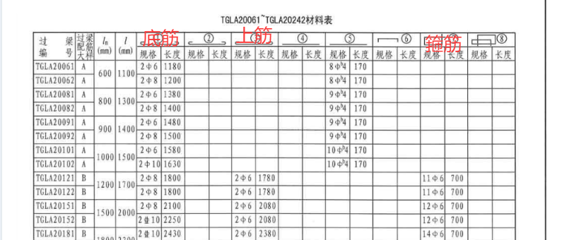 過(guò)梁