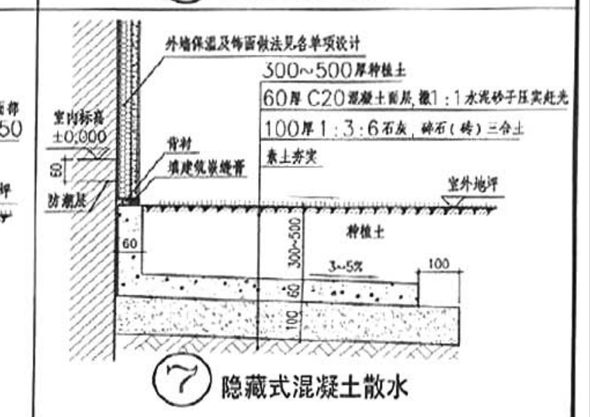 散水