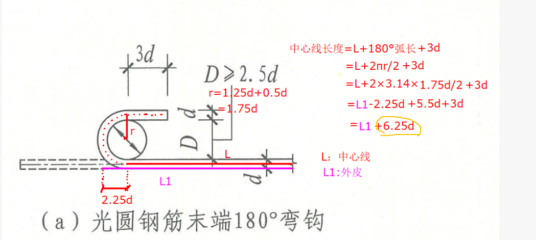 算量