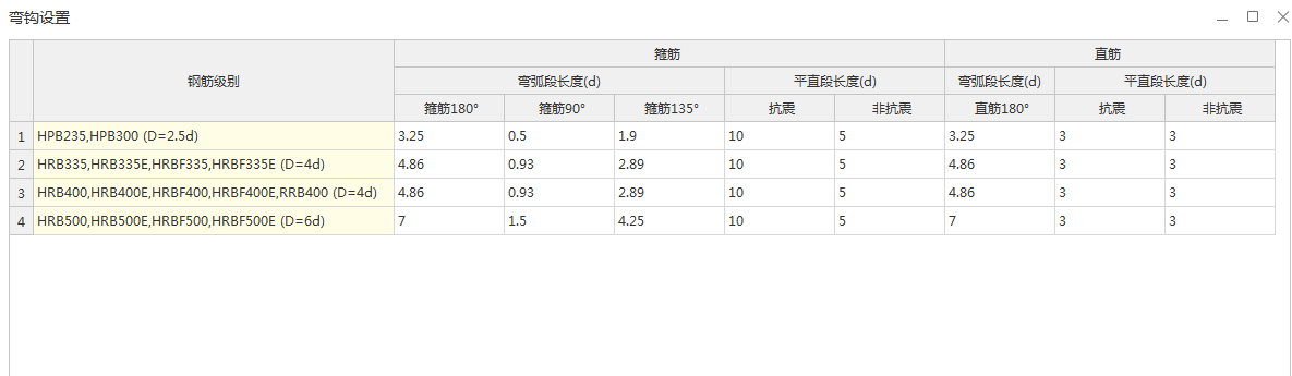 箍