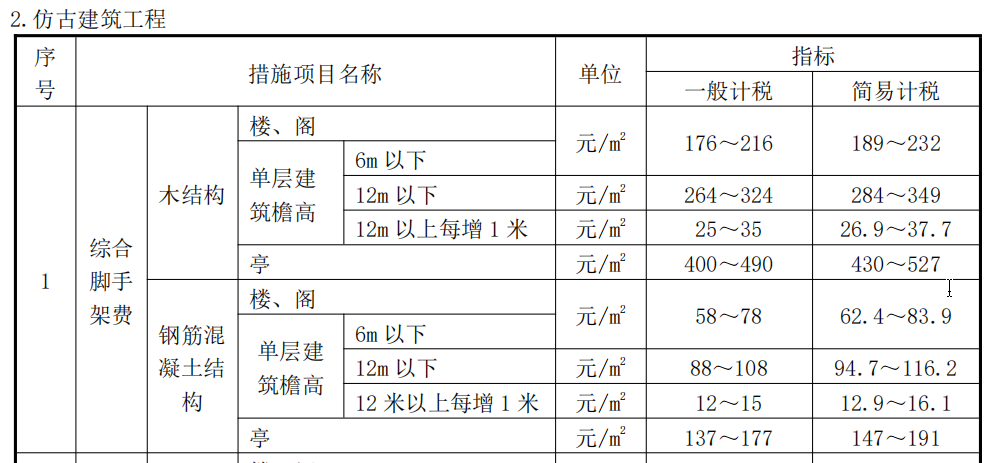 取費專業(yè)