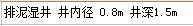 清單定額