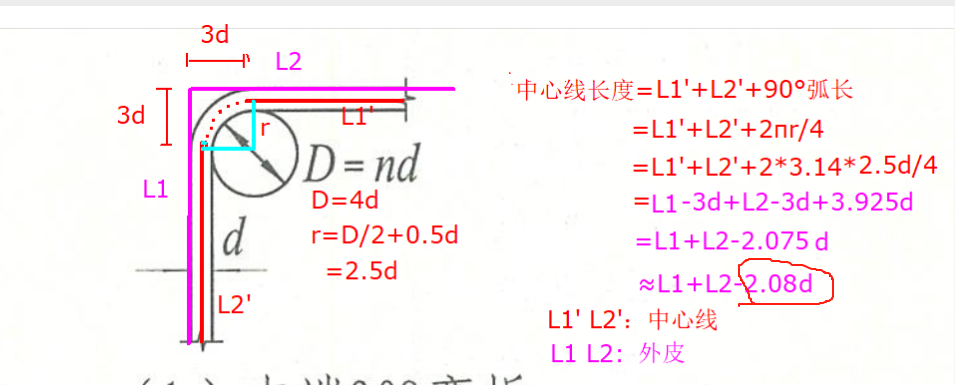 箍