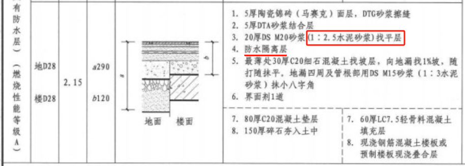 造價(jià)技能