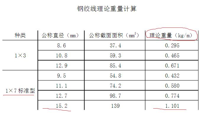 預(yù)應(yīng)力鋼
