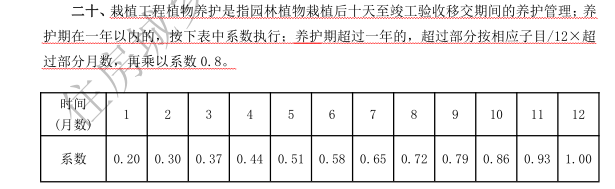 管理費