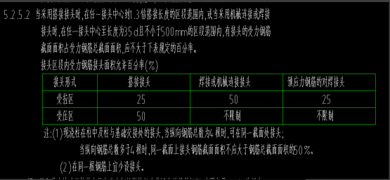 錯(cuò)開百分率