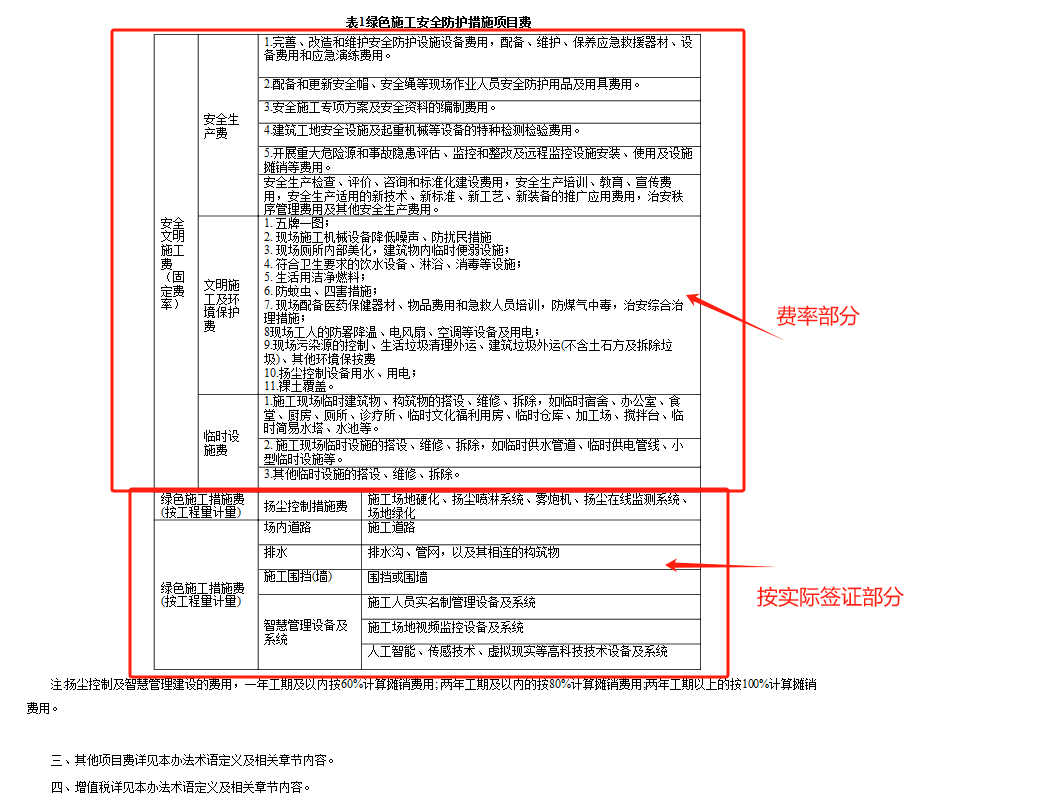 綠色施工安全防護(hù)措施