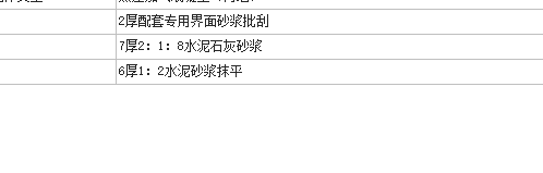 墻面抹灰