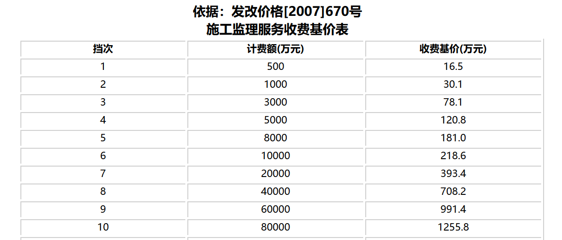 建筑行業(yè)專業(yè)資訊門戶-新干線頭條