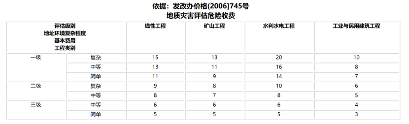 建筑行業(yè)專業(yè)資訊門戶-新干線頭條