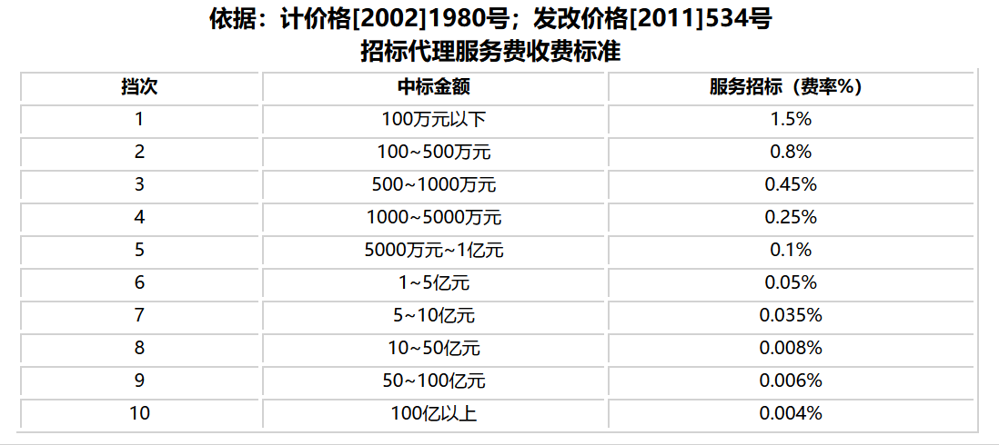 建筑行業(yè)專業(yè)資訊門戶-新干線頭條