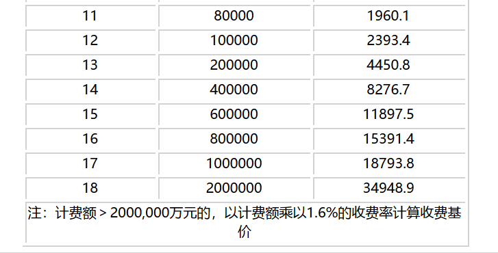 建筑行業(yè)專業(yè)資訊門戶-新干線頭條